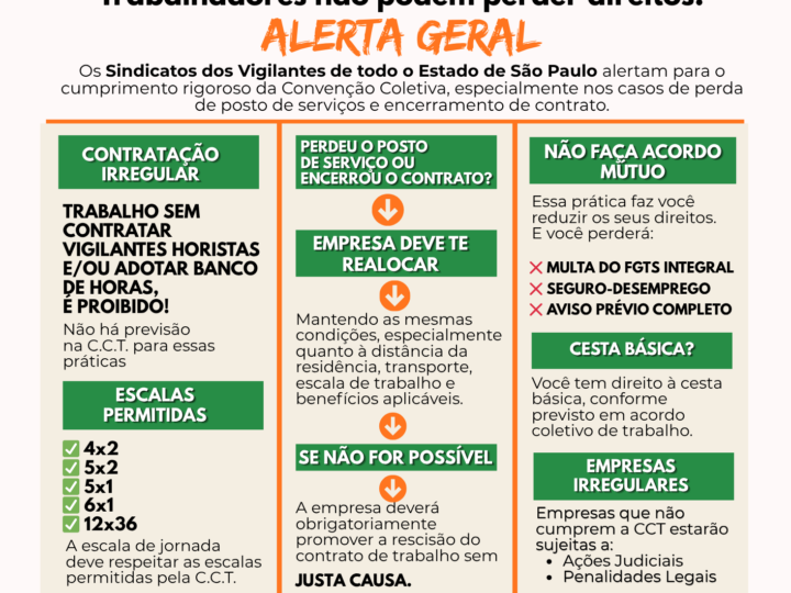 Sindicatos de Vigilantes de São Paulo lançam alerta contra retrocessos nos direitos da categoria