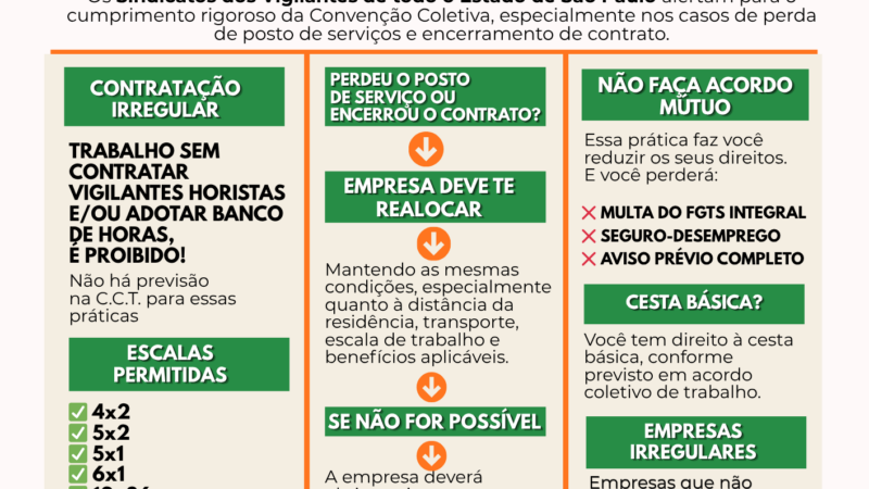 Sindicatos de Vigilantes de São Paulo lançam alerta contra retrocessos nos direitos da categoria