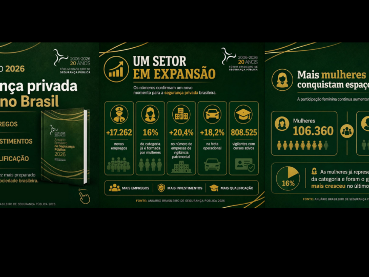 Após aprovação do Estatuto, segurança privada entra em novo ciclo de crescimento