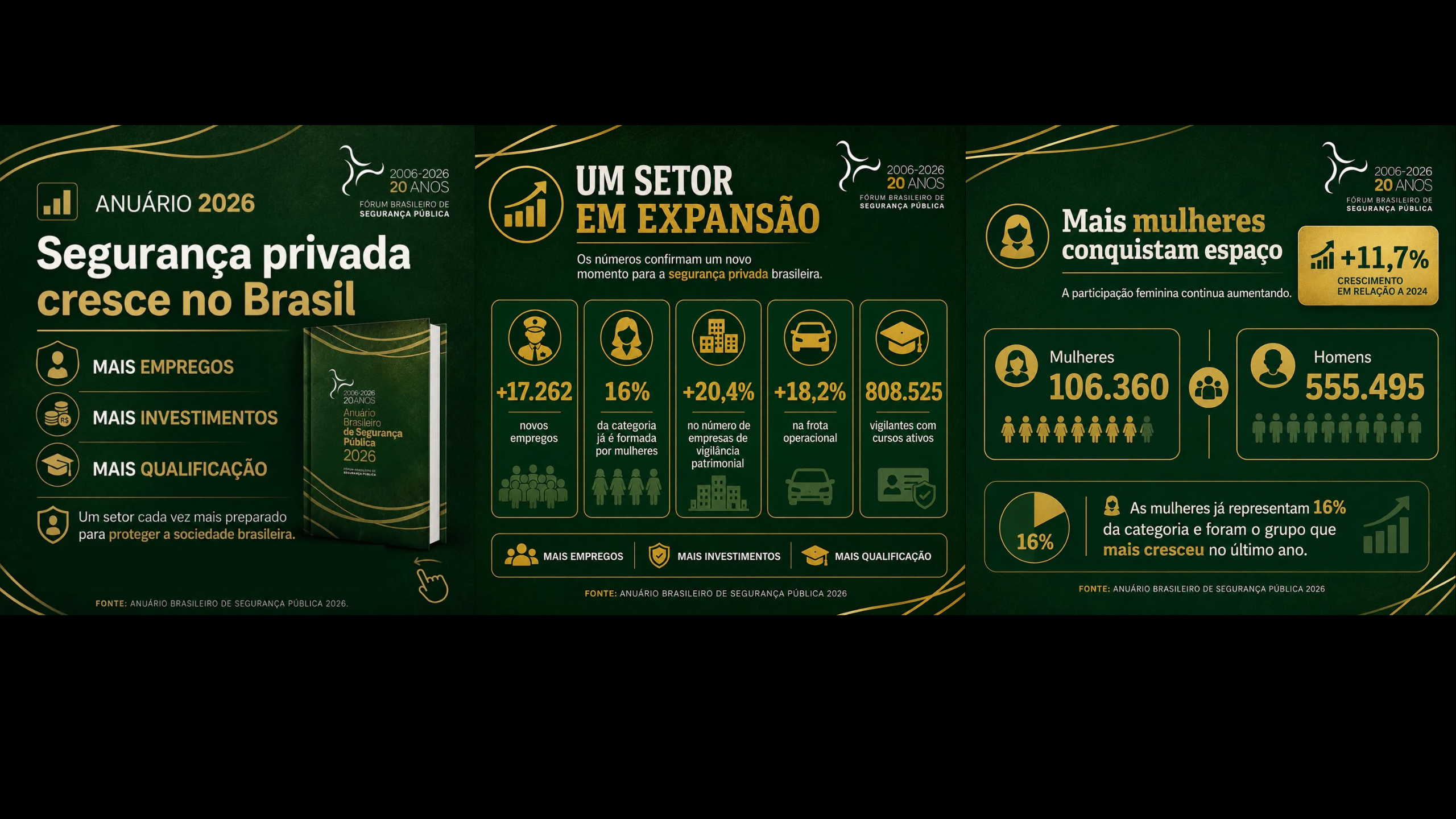 Após aprovação do Estatuto, segurança privada entra em novo ciclo de crescimento